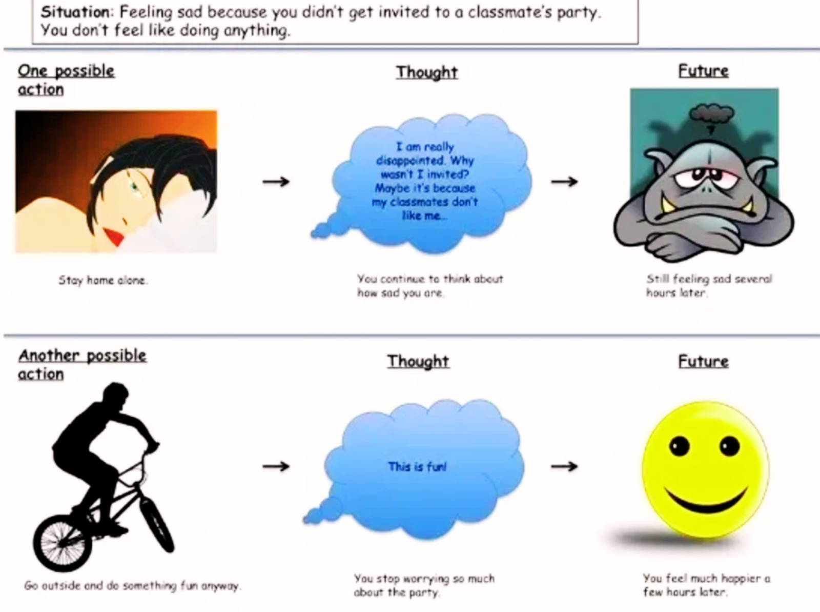 Numb in a selfish world example 2