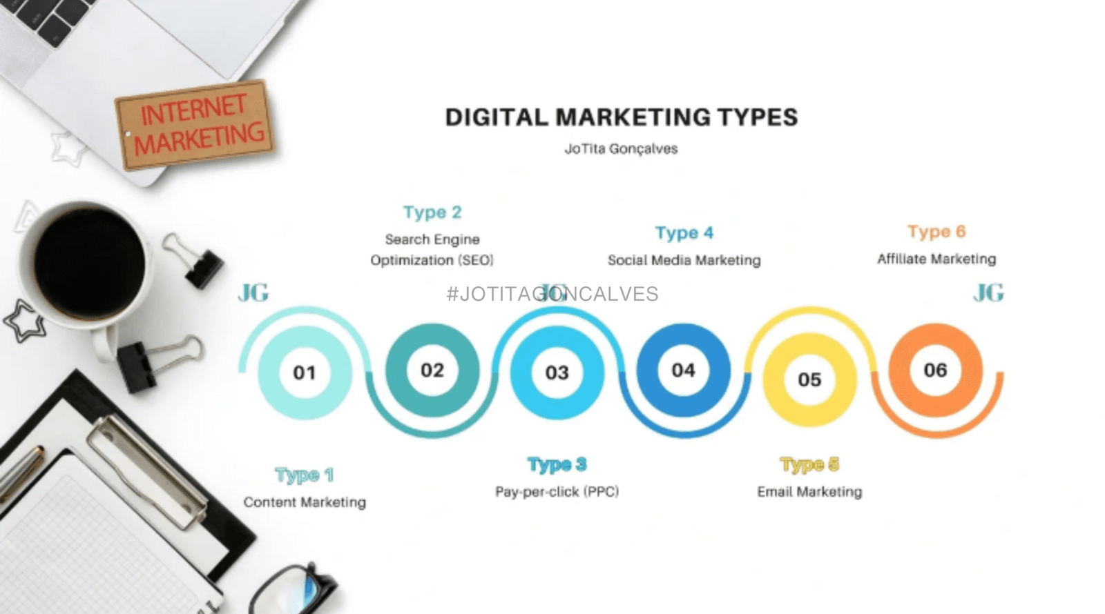 digital marketing types